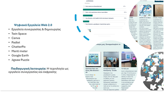 Το σχολείο μας στο 9ο Πανελλήνιο Συνέδριο ΠΕΕΠΚΕ: Διάκριση και εξαιρετικές κριτικές για το eTwinning πρόγραμμα της ΣΤ’ Τάξης!